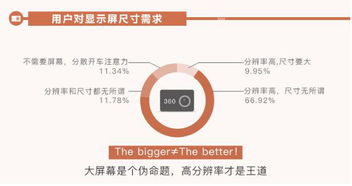 選購行車記錄儀的實用三步法 拼配置、看品牌、比價格，兼顧互聯網安全服務