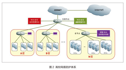 高校網盾筑牢安全防線，成功護衛三千余重點網站與物聯網服務