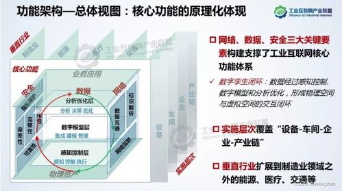 工業(yè)互聯(lián)網(wǎng)浪潮下的工控安全 構(gòu)建數(shù)字時(shí)代的工業(yè)防御體系