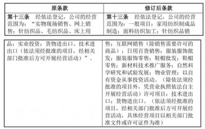 真愛美家調整經營范圍，深化家用紡織與物業服務布局